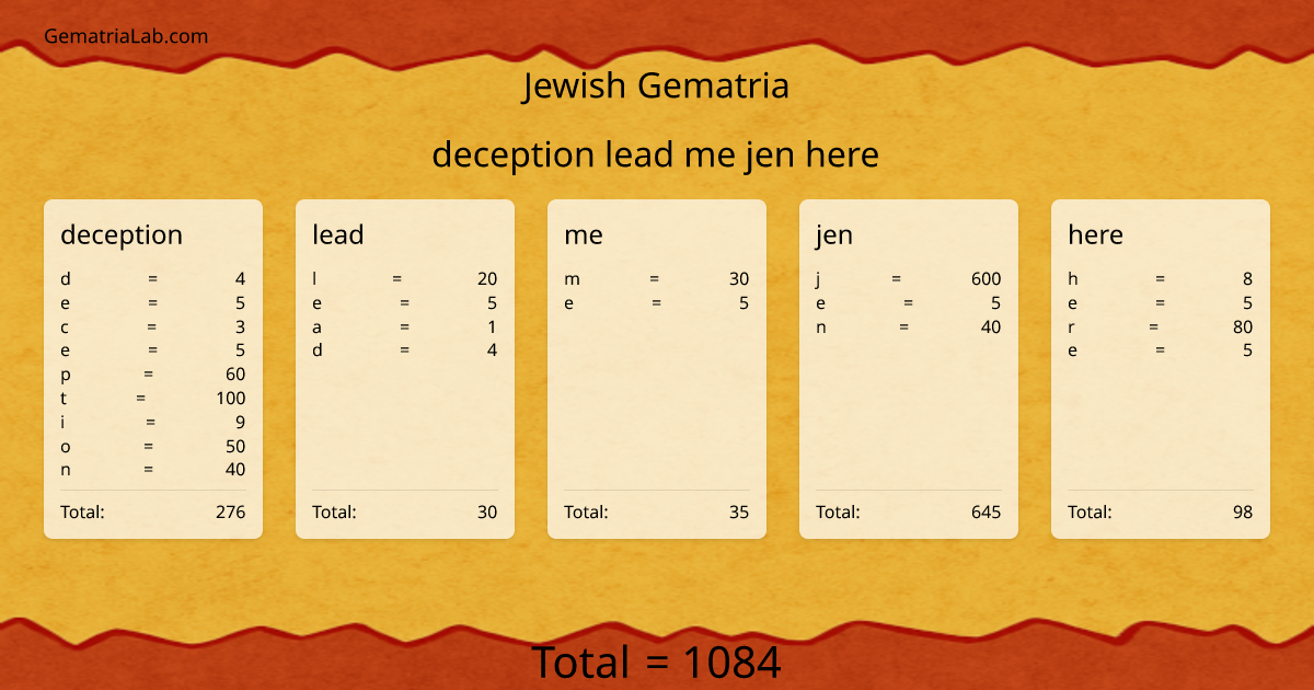 deception lead me jen here in jewish Gematria